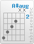 Chord A#aug (6,5,4,3,x,x)